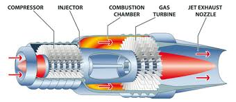 gas turbine engine