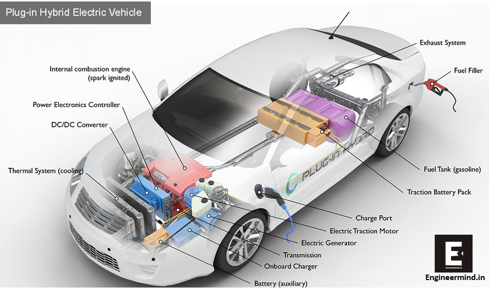 Plug in hybrid vehicle