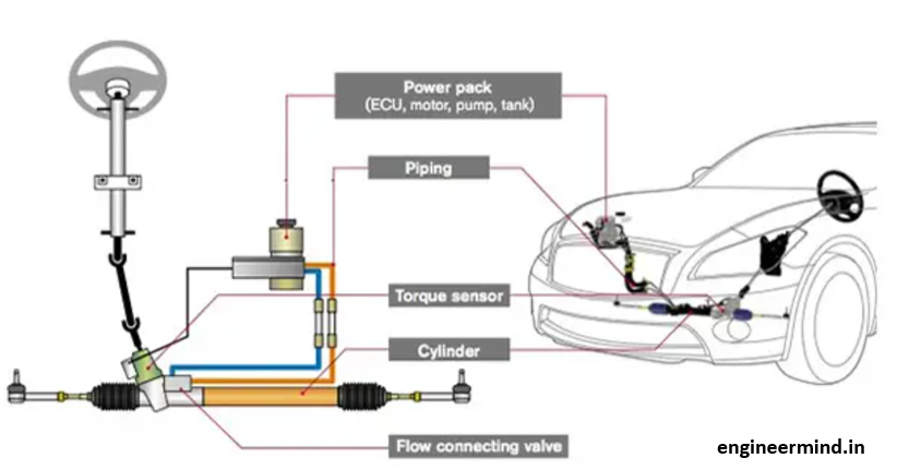 electro hydraulic steering 