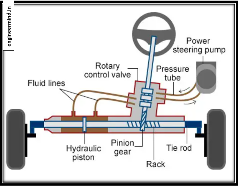hydraulic power steering system