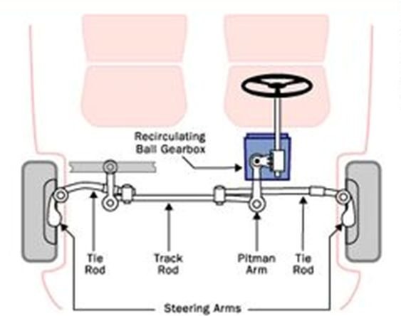 recirculating ball steering system