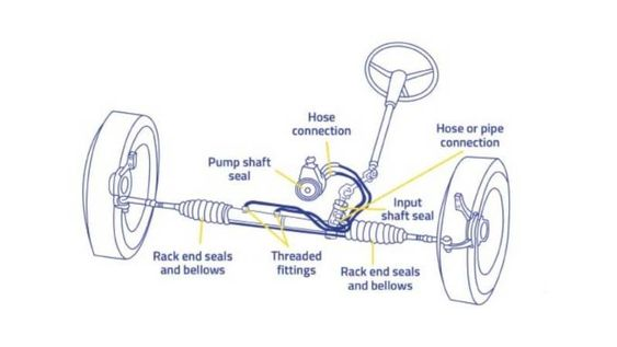 rack and pinion steering