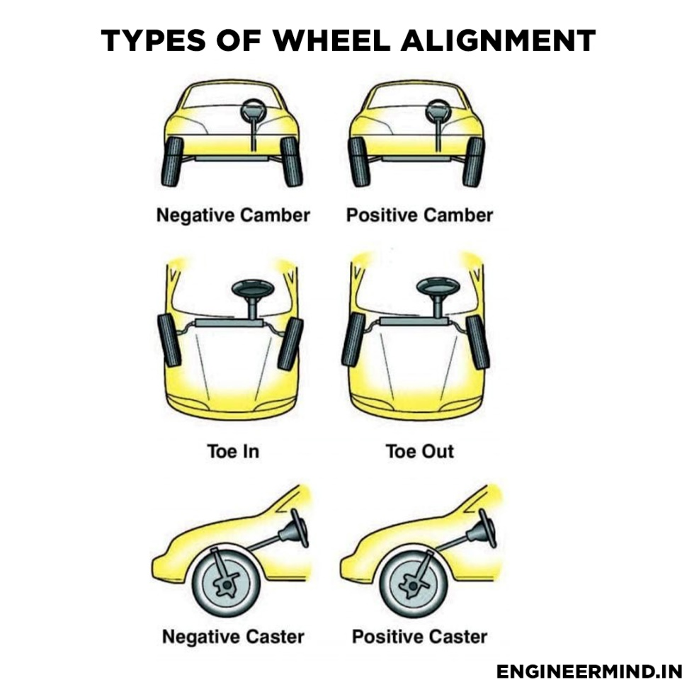 types of wheel alignment