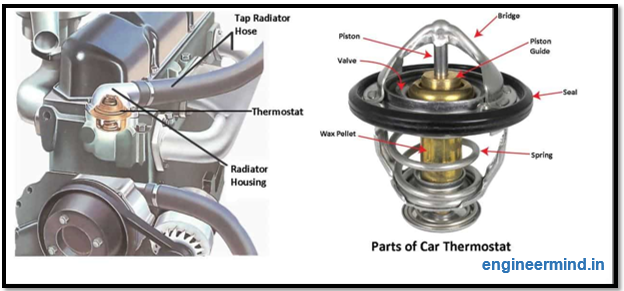 car cooling system components
