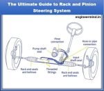 Exploring Hydraulic Power Steering System