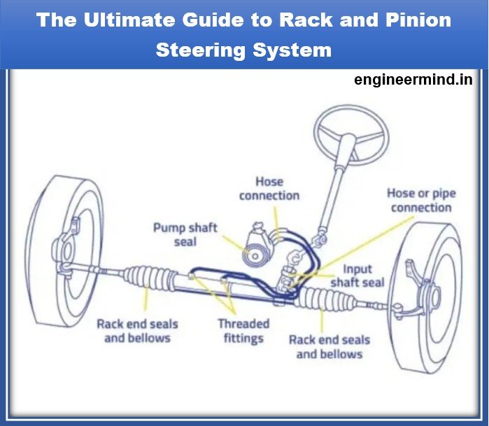rack and pinion steering system